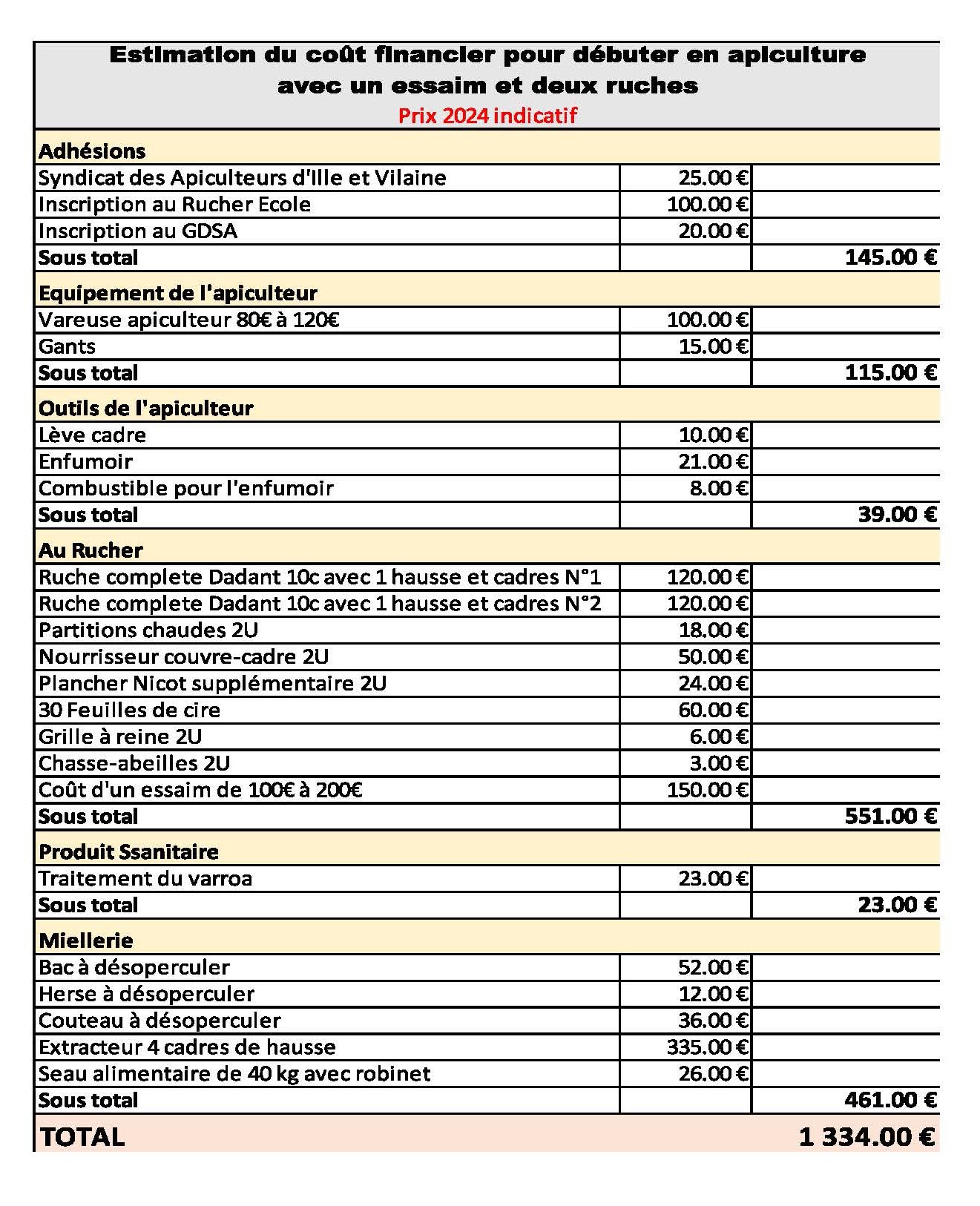 tableau cout2